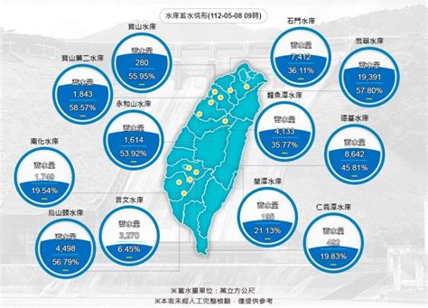 各水庫水量|水庫即時水情